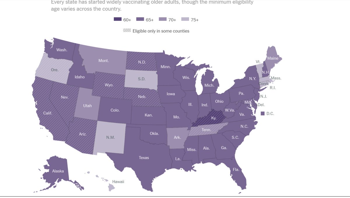 I like maps.  This map shows the overwhelming majority of states are vaccinating their populations younger than 75yr.  Why aren't we? <a href="/MassGovernor/">Governor Maura Healey</a> <a href="/MassGov/">Mass.gov</a>