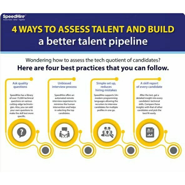 speed_hire's tweet photo. Wondering how to assess technical talent and build a better talent pipeline? Check out the four best practices that you can follow here: https://t.co/rDL844ITBA
#SpeedHire #SpeedHireLive #AssessmentSimplified #Recruitment #RemoteTalentAssessment #TalentAssessment #RemoteHiring https://t.co/B4gjSg9BiB