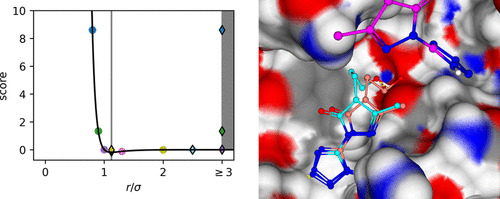 JCIM_JCTC's tweet photo. A Consistent Scheme for #Gradient-Based #Optimization of Protein–Ligand Poses
https://t.co/xA5AGKn89Y
@melzai_a
#issue_12 #vol_60 #Computational_Biochemistry https://t.co/OQN81C8Ie2
