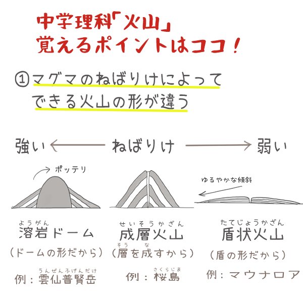 Kyokasyowakaruさんのイラストまとめ