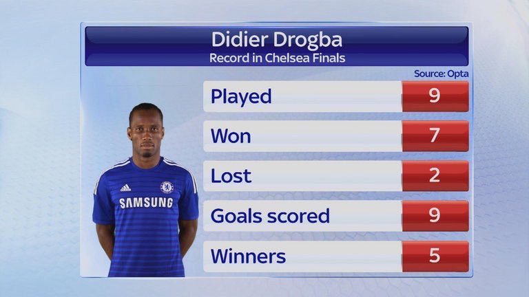 AurileusFC's tweet photo. My 🐐 inspires... Your striker could never #DrogbaLegend #UTC https://t.co/DLn0EHKwug