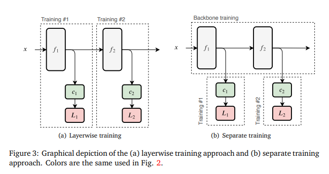 9: My interest stems from works we have been doing on "multi-exit" networks.The idea is to "exit" the model as soon as possible, which is a simpler version of "adaptive complexity".If you are interested, we recently published a survey on the topic:  https://arxiv.org/abs/2004.12814&nbsp;