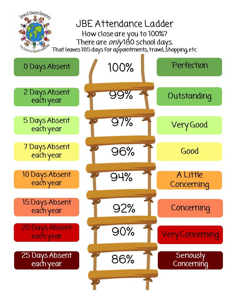 JBEelementary's tweet photo. JBE EGRETS strive to be present each day, whether in-person or Virtually, unless on "isolation" or quarantined of course!  😛 #JBESmiles https://t.co/sBC7INGFFh