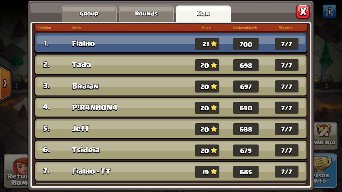 Liga de Fevereiro- 2021
Fomos muito bem como equipe. Parabéns pessoal! <a href="/CocFT/">Fortaleza Team</a> 
Devemos finalizar entre os 4