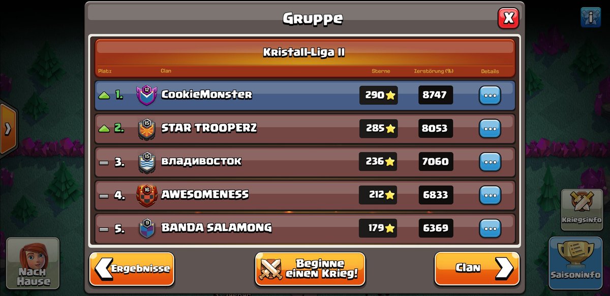 OfCookiemonster's tweet photo. @ClashOfClansDE1 Trotz Niederlage an Tag 1 konnten wir direkt wieder aufsteigen und noch 1. werden. Auf in Kristall I 👊 #ClashOfClans #clashon #cwl https://t.co/kOCARryrd6
