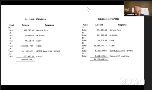 Dir. Wackers on the increase in funding this past year: "in six months we've almost spent as much as we spent in the previous 12 months":