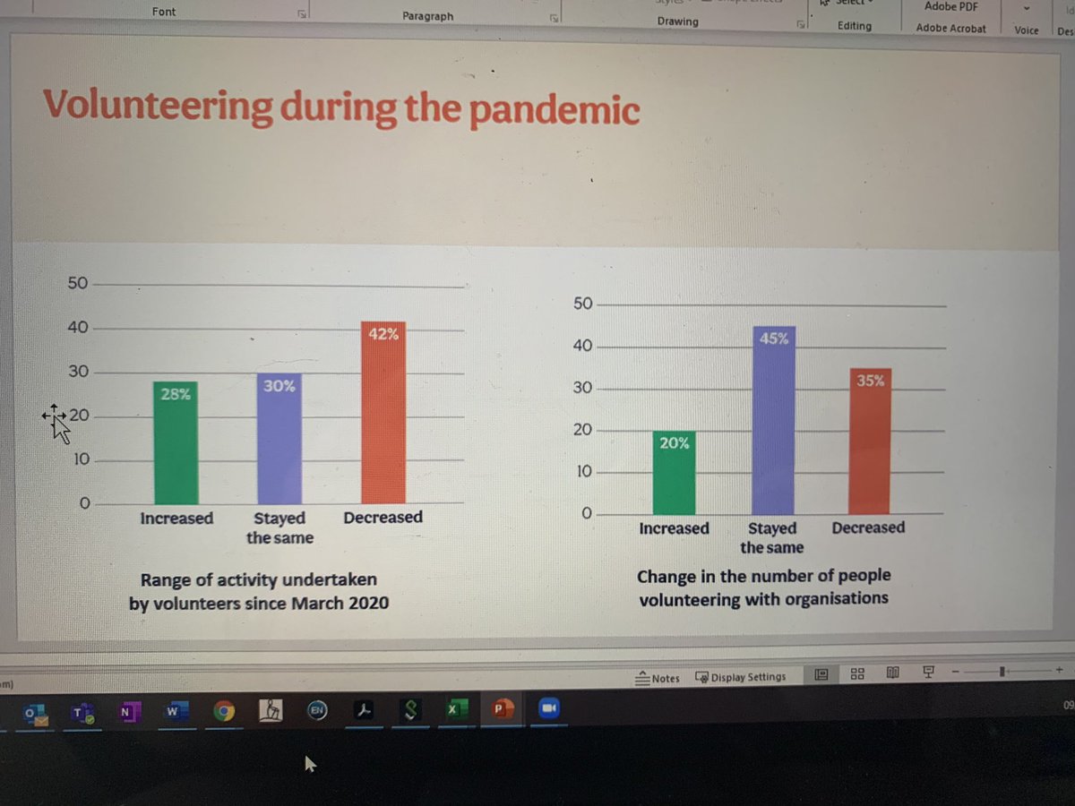 Pleased to speak at the @NCVO All Party Political Group, Chaired by Baroness Pitkeathley talking about the impact of Covid on charities as @Bradford_ASG Chair. V.interesting presentation too which mirrors the local picture in #Bradford as shown in the @WeAreCABAD resilience work