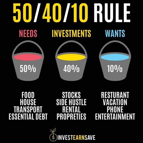 McKanyanga's tweet photo. Others use the 50/40/10 rule
Needs 50%
Investments 40%
Wants 10%
#TrackItTuesday https://t.co/pIstIH8Ou0