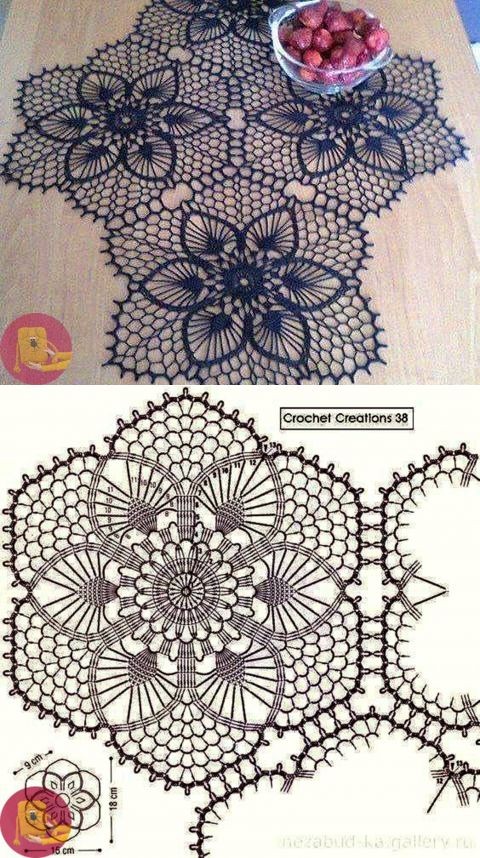 TokenRedFox1's tweet photo. #Crochet #Pattern #CrochetLace #Lockdown #NewHobby #Hackovani #Orgu #Halken #Yarn #WoolHour #HomeDecor #DIY #HandMade #Crafts #Creations #CrochetAddict #Inspiration 🧶🧶🧶 https://t.co/UybpyCqcPS