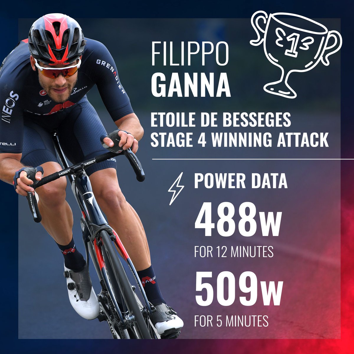 INEOS Grenadiers tweet media