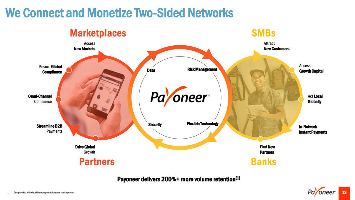 1) Who are Payoneer?Payoneer allow businesses to pay and get paid - all over the world.They work as a bridge (middle-man) between banks and businesses - taking advantage of a two-sided market.Payoneer grows as their clients grow!