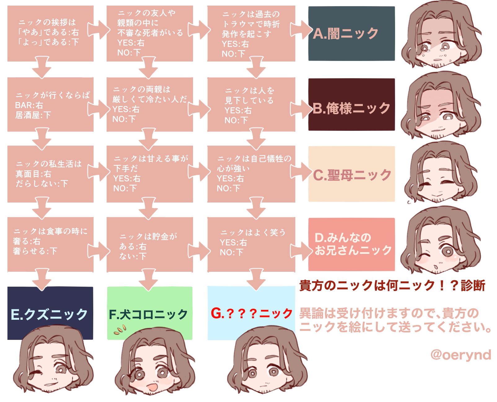 人狼ジャッジメント ニック ニックの嫁（改名）【人狼ジャッジメント】 (@jinro_jinro6002) / X