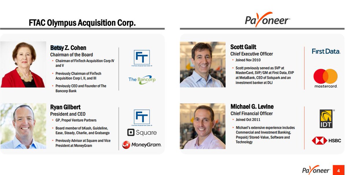 3) ManagementManagement looks good with top-teir experience at companies like: $MA $SQ $HSBCBetsy Cohen (highly-regarded businesswoman with history in making companies public)Scott Gallt (Long history within Fin-tech at MasterCard, First Data, MetaBank, Solspark + more)