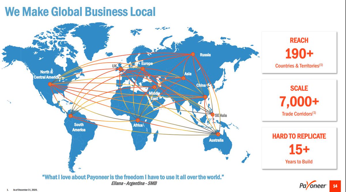 10) SummaryI can see this stock at 5X within the next two years.Commerce becoming global, e-commerce is growing rapidly, gig-economy is exploding.Payoneer are in the perfect position to enable a border-less payment system.