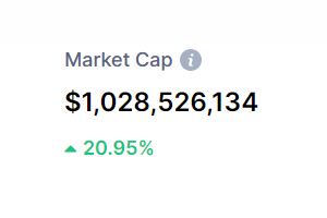 wavesprotocol's tweet image. Such a milestone! $WAVES' capitalization has just hit $1,000,000,000, based on @CoinMarketCap 🔷⚡️
coinmarketcap.com/currencies/wav…
Buckle up, we're driving on!