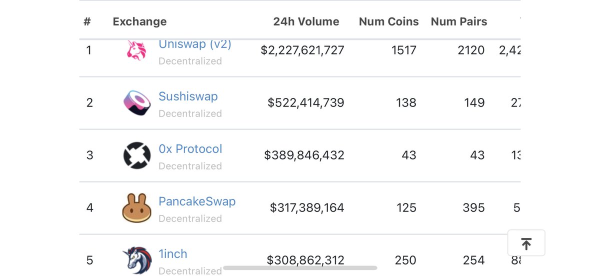 PancakeSwap's tweet image. Level up ⬆️