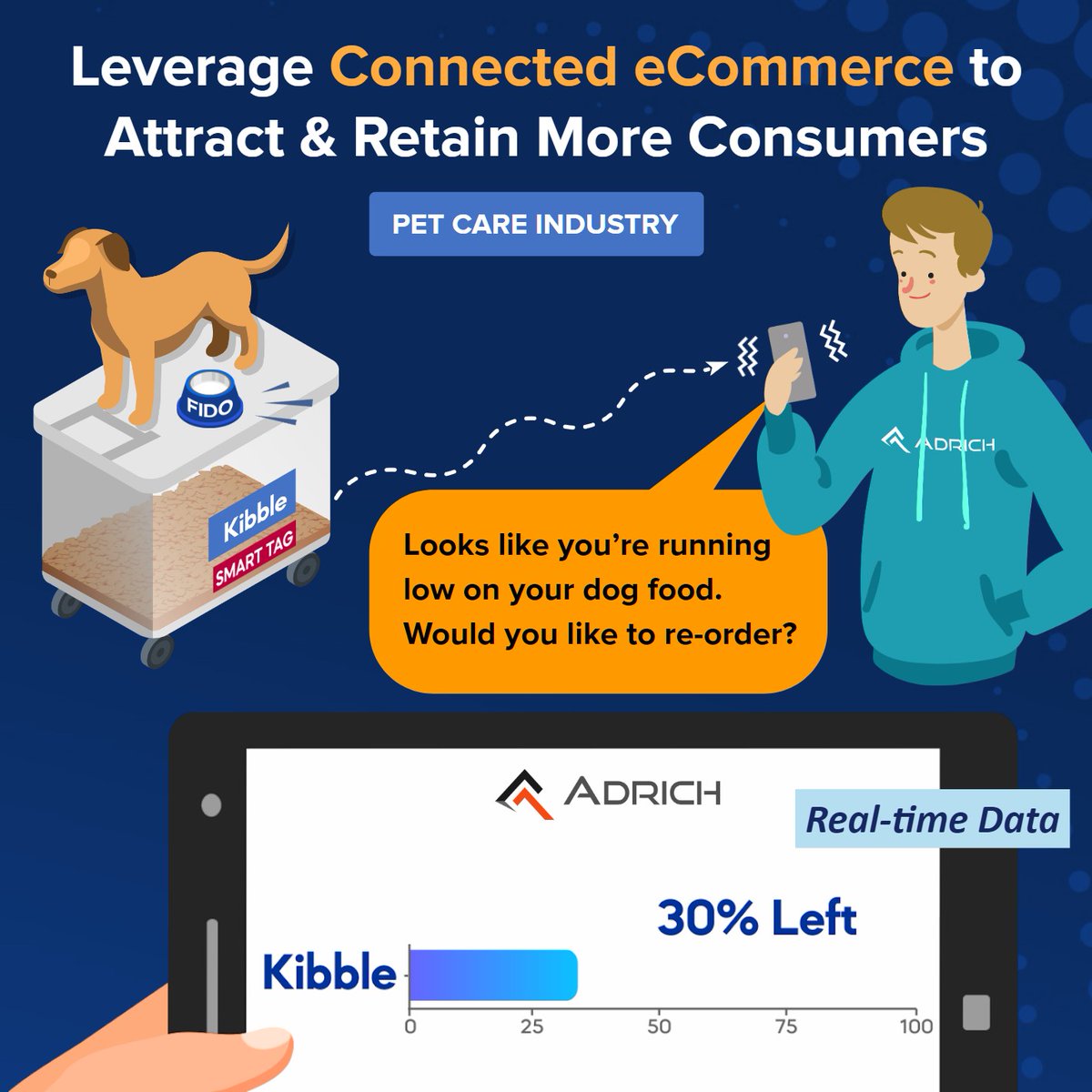 Learn how the #petcare industry can benefit from Connected #eCommerce. Provide your consumers the utmost level of personalization, convenience and engagement with your brand via #AutoReplenishment for your #subscription business. 

Read the blog here:  hub.adrich.io/blog/how-the-p…