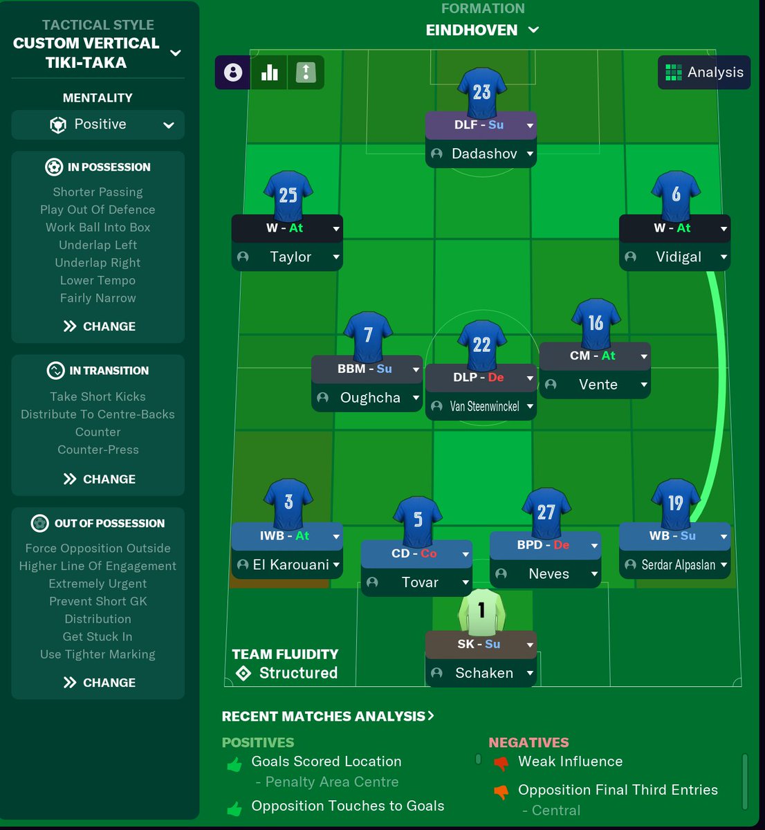 Thought I'd be lost without gegenpress but vertical tiki-taka is doing bits for me