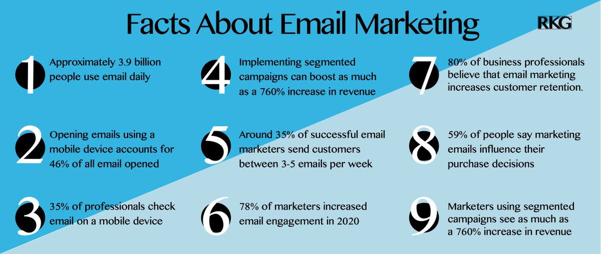IndispensableRG's tweet photo. #EmailMarketing generates $42 in revenue for every $1 spent. @indispmarketing can help develop your strategy. #BeIndispensable https://t.co/X1VReXbTri