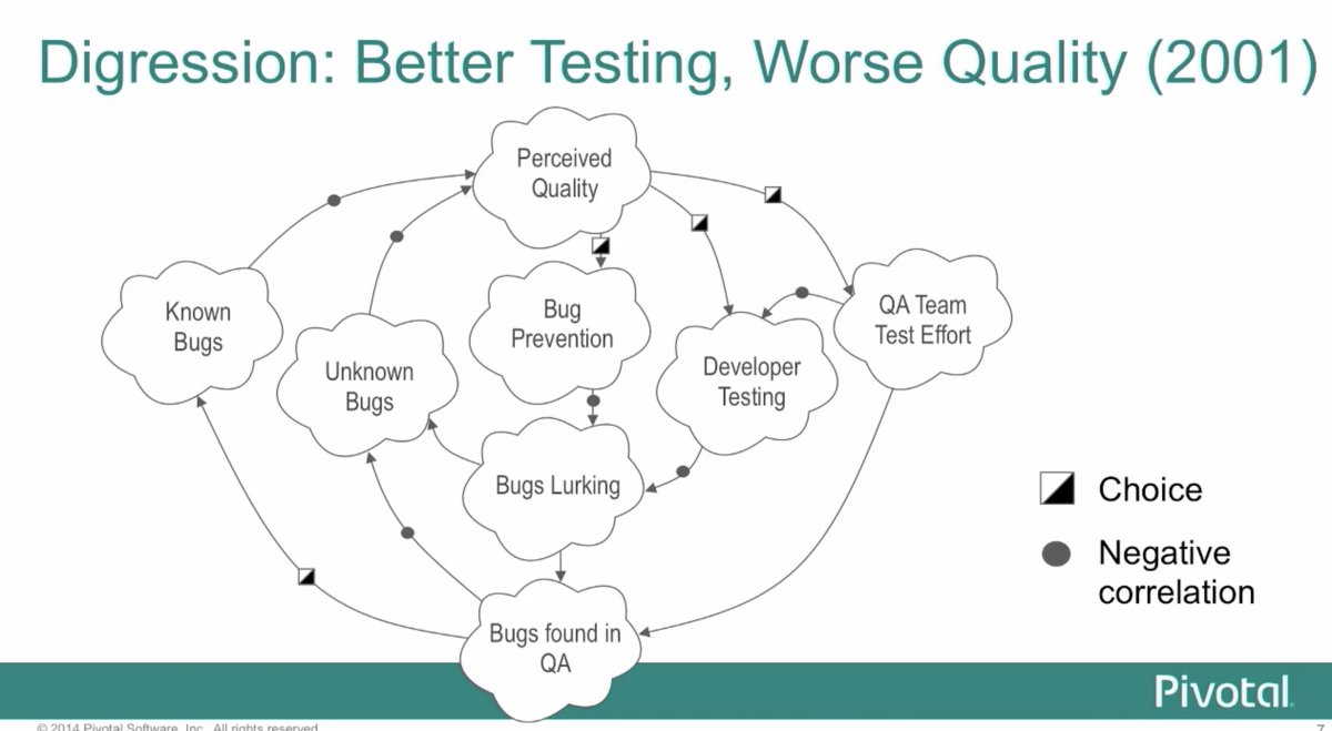 "Fast forward to another startup. In what became one of the worst days in my career, I started to realize that the better job I did as the head of quality, the worse it was for the organization."Here's the system of effects diagram..." — @testobsessed