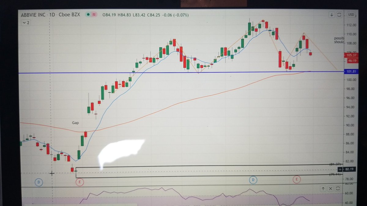 keitrade's tweet image. Possible Head and shoulders pattern on ABBV. Also gap up that hasn't been closed.