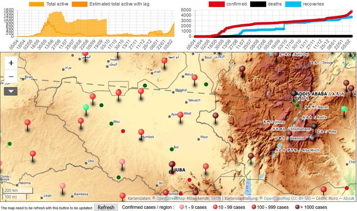 SOUTH SUDAN 162 new confirmed cases of #CoViD19SS, 1 new death, no new recoveries Total: - Confirmed cases of #covid19: 4804 - Deaths: 69 - Recoveries: 3709 - Active cases : 1026 Maps & data: covid-19-africa.sen.ovh/index.php?conf… #africacovid19 #covid19SOUTHSUDAN