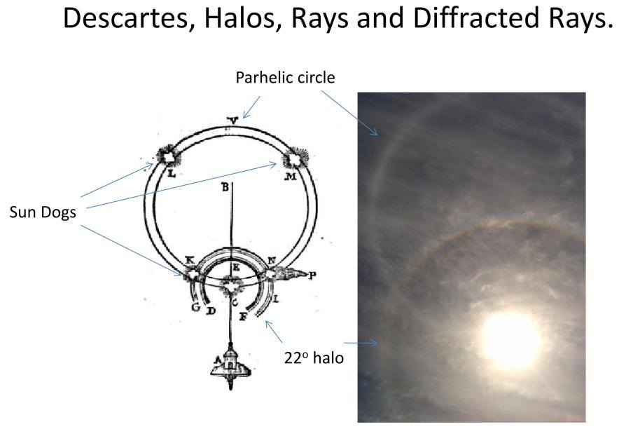 Optics of diffracted rays:  https://doi.org/10.1016/j.physleta.2015.10.011