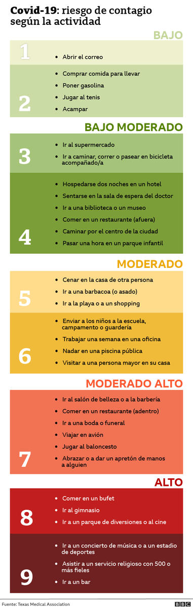 Gaviotra's tweet photo. @SofTellez @luixzz Es una pandemia. El riesgo de contagio, bajo, moderado o alto, existe todos los días, para tod@s ¿hay alguna necesidad de señalar un culpable o algo así? https://t.co/Q8bRL0vGhZ