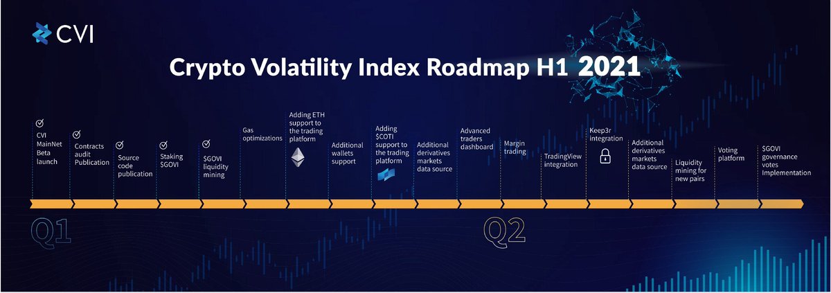  $GOVI @official_CVI Roadmap itself is worthy of 200m market cap #CVI Q1 roadmap events:- Gas optimization- Adding  $ETH support- Additional wallet support- Adding  $COTI support to platform- Advanced traders dashboard2/ (1/2)