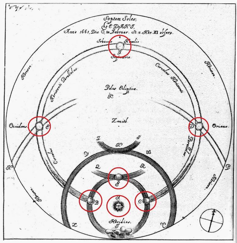 PARHELIA REVISITED – MORE ON SUN DOGS IN ROCK ART:  https://rockartblog.blogspot.com/2014_05_01_archive.html?fbclid=IwAR0c6Uf4sKOazuSo6-QWU5qicyfuIJrjsBSRPMObgpTD5bWH-JvmfTYEBgo