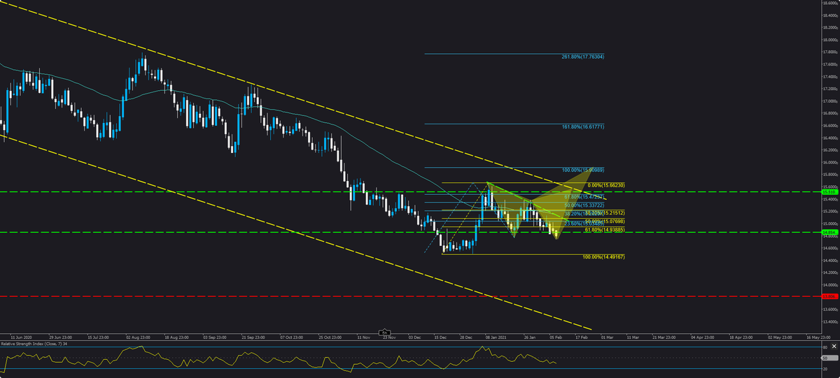 caveset's tweet image. #usdzar
#robochop
#limpbizkit
#elektroanalysis
#cbot