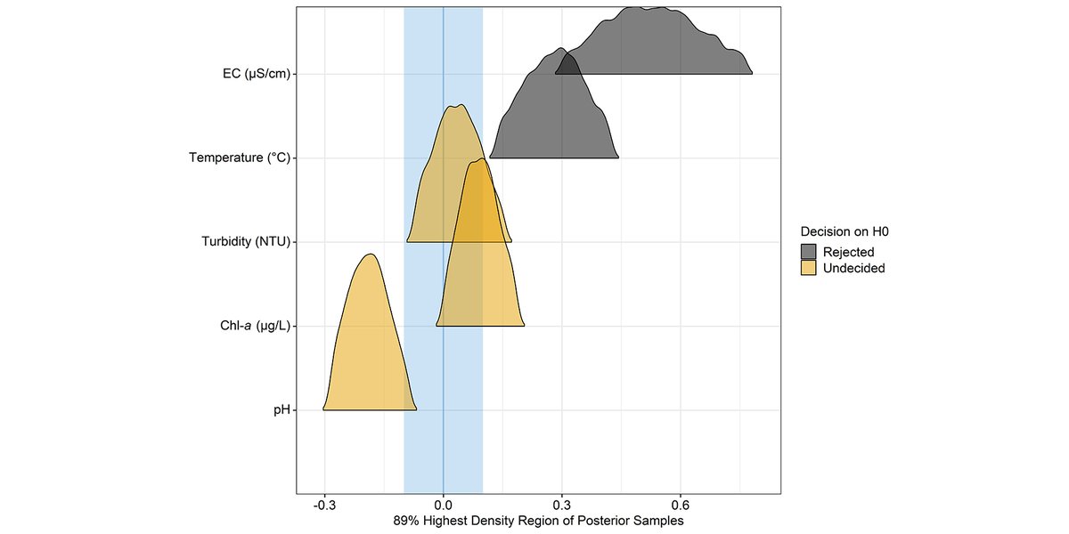 ESAEcosphere's tweet image. From our #FreshwaterEcology track:

Floodplains are critical habitat for juvenile fish, with abundant zooplankton prey; a new study uses #communityassembly theory to help managers restore these food webs

#Zooplankton #OpenAccess @riverpeek @UCDavisWater

doi.org/10.1002/ecs2.3…