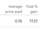 partyparth's tweet photo. @ripster47 @sentivcapital @bioILLOGICAL Thanks @ripster47 🙏🏽 Quickly got in Mar19 10Call and up quickly. You the man 💪🏼 https://t.co/46lLwCwPwr