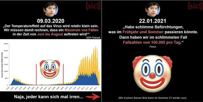 5/: One year ago,  @c_drosten, asserted that we should expect maximum cases for summer 2020, which never happened (due to seasonality, right?). In January 2021 he again expressed the worst concerns for the upcoming summer with up to 100,000 daily cases in . (h/t  @KilezMore)