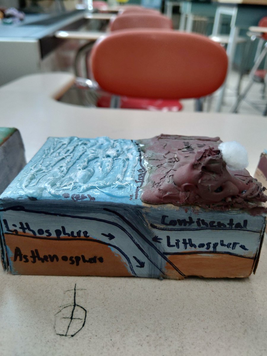 AskanderNPHS's tweet image. My Earth Science students had a choice to do their Plate Tectonics project any way they wanted so one of our students modeled the three types of convergent plate boundaries. @VoelzJames @SouthernHancock #newpalproud #createextraordinary #nphssciencerocks