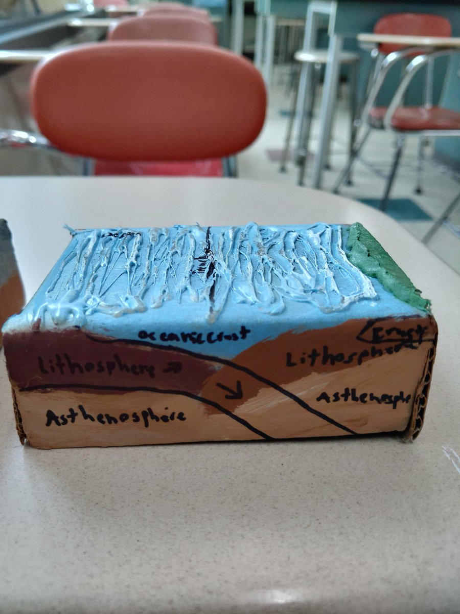 AskanderNPHS's tweet image. My Earth Science students had a choice to do their Plate Tectonics project any way they wanted so one of our students modeled the three types of convergent plate boundaries. @VoelzJames @SouthernHancock #newpalproud #createextraordinary #nphssciencerocks