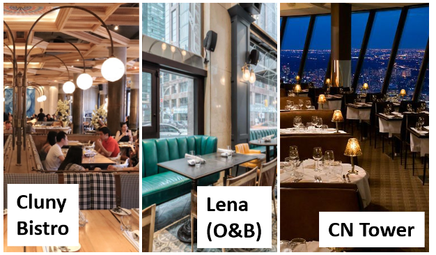 SummitToronto's tweet photo. While we remain ‘working/meeting remotely’, we wanted to share great memories and experiences for three of our favourite venues in Toronto (Cluny Bistro; Lena/Malaparte & CN Tower)
https://t.co/Shi5LFkaXP
#TorontosBest #CorporateEvents #SummitToronto #ClunyBistro #CNTower https://t.co/TeZUC2P1Mc