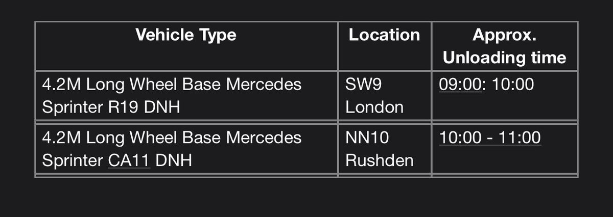 DNH Logistics have 2 sprinters heading back to Southampton/Bournemouth/Portsmouth empty tomorrow from the below locations.

📧 - info@dnhlogistics.co.Uk
☎️- 02380 179888
#samedaycouriers #dedicated #courierservice  #DNHLogistics #Nationwide #northamptonshire #london #southampton