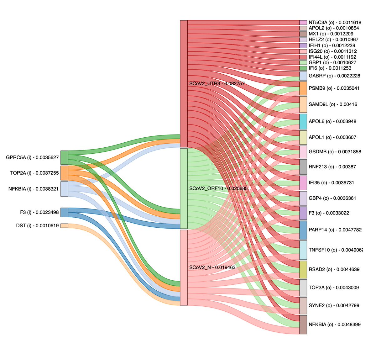 We presented preliminary results of a continuous vector field approach, dynamo, a while ago. Now I am proud to tell you that we have established the full-fledged theory, and proved its broad utility, including app to COVID-19. See a full new version here:  https://www.biorxiv.org/content/10.1101/696724v2