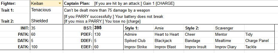 First,  @DamianSommer came up with a stat block and move pool for the character. In this case, the idea was to have a character with amazing defenses, with one obvious giant hole in his weaknesses: Digital attacks. Emotional and especially Physical attacks don't phase him.