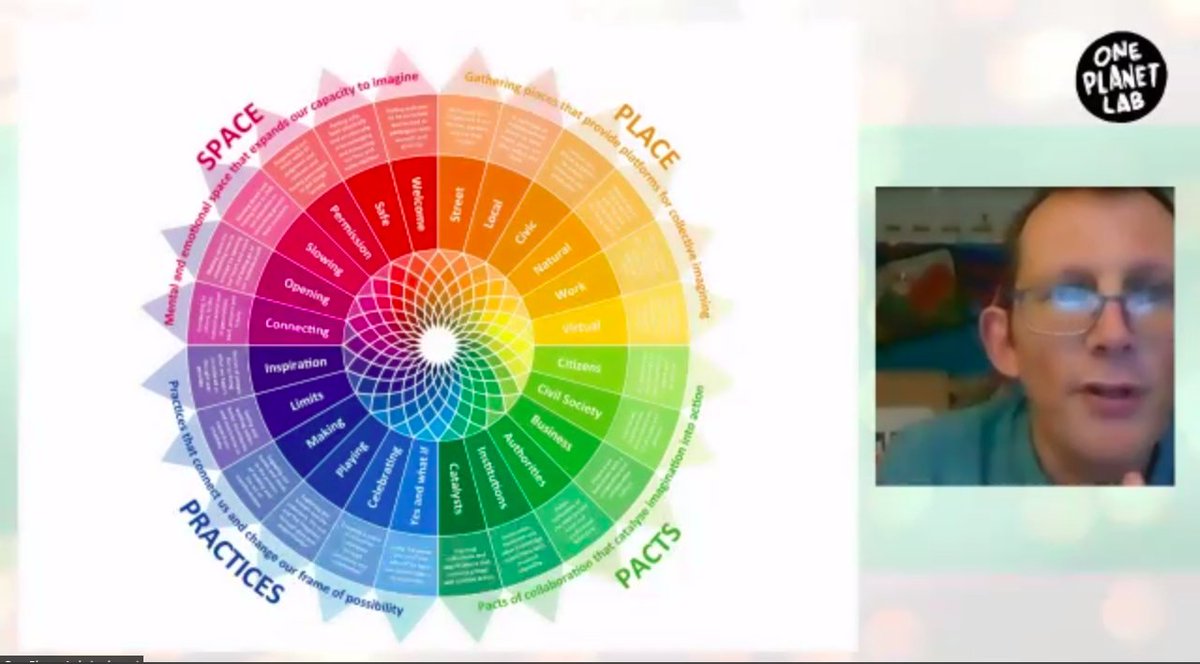 impacthubzurich's tweet photo. The #OnePlanetLab platform has been launched! With an inspiring input by @robintransition on the core elements of successful #transitions, and an introduction of the new platform's activities!
We are happy to be part of it!
#DoingBusinessResponsibly https://t.co/CSgcqxc6Qr