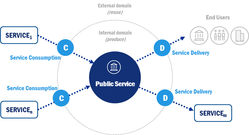 InteroperableEU's tweet photo. How does our IMAPS action help public administrations assess to what extent their digital public services are aligned with European #Interoperability Framework recommendations?

Read more about the online tool which can be used by public service owners 👉https://t.co/TccCePMfeD https://t.co/Fee2hLOZgL