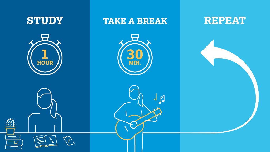 CollegeBoard's tweet photo. Remote learning tip: Take breaks.

"Study for an hour, then take a 30 minute break, and repeat a few times a day."

50 ways students are staying focused: https://t.co/m9CswQJGIx. https://t.co/h3lLwnGm1C