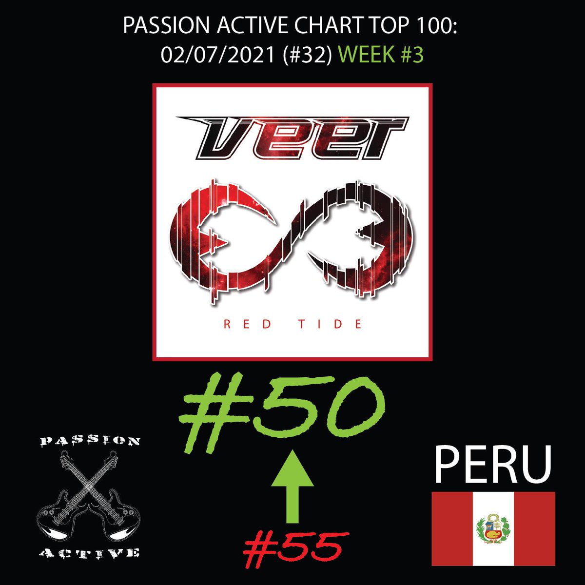 VeerBand's tweet photo. Third week for "Red Tide" on the Passion Active Top 100 in Peru, steadily climbing. Dare we dethrone @ChevelleInc ? (haha, not a chance!) #veernation #redtide #softmachines https://t.co/91YbJ0607t