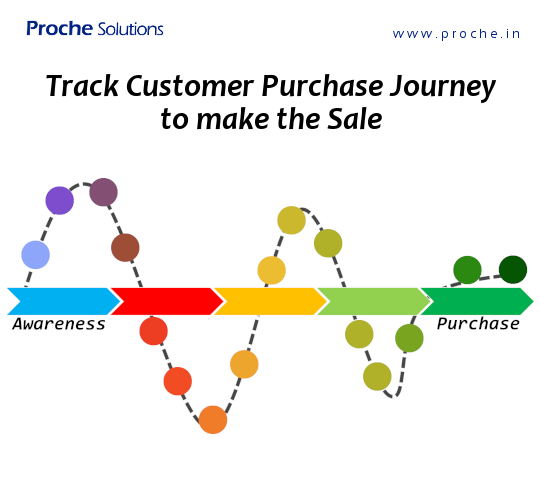 Proche Solutions tweet media