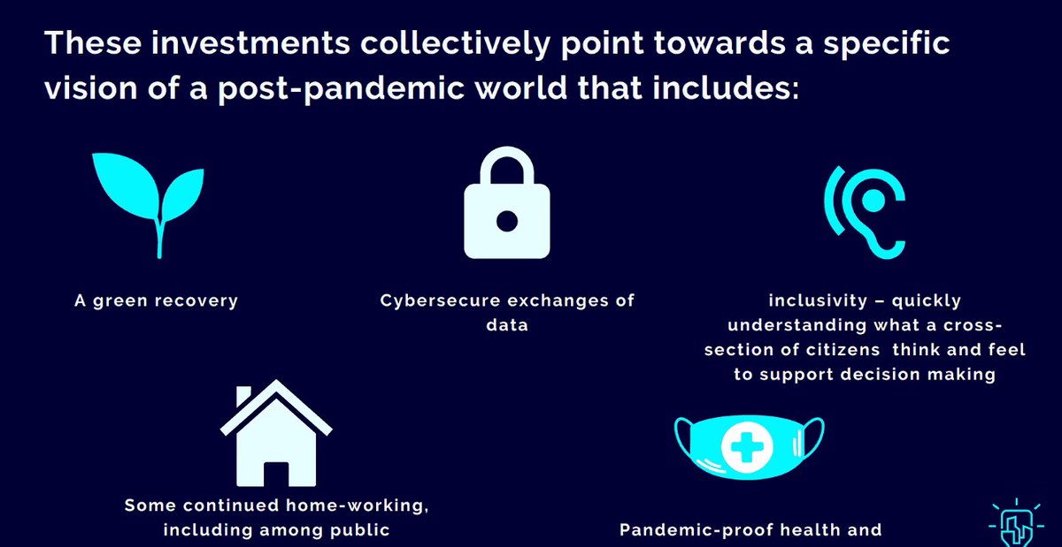 'Investment trends in the #GovTech sector reflect an emerging vision for the post-pandemic world' 

- @TanyaFiler at @StateUpHQ's #StateUp21 launch