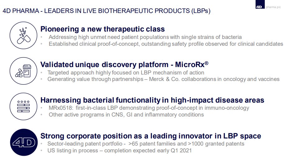  #DDDD /  $LOAC is leading the microbiome sector with:More than 1,000 granted patentsPartnerships with several large biopharma companies (Merck, Pfizer, Merck KGaA) and in talks with othersUnique discovery platform of live biotherapeutic products (LBPs)