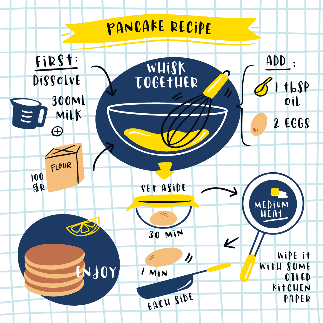 CMUCatering's tweet photo. Perfect recipe for pancake day, Tuesday 16th of February 
The pancake challenge 🍋 
Please share with us your lovely photos and videos of your homemade pancakes -  Get flipping its this time next week #PancakeDay #cardiffmetbritishbakeoff  @cardiffmet 
https://t.co/y39glxOmOK https://t.co/eBT9bNtWEw