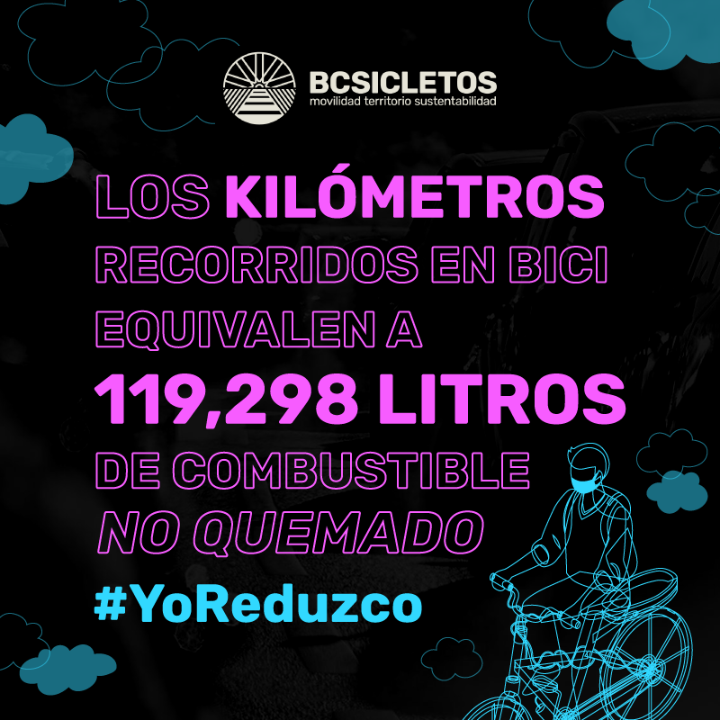 bcsicletos_ac's tweet photo. Las personas que utilizan la bici como medio de transporte en vez de un auto, uber, taxi o camión, evitaron que se quemara gasolina en 2020:
#YoReduzco #CambioClimático #LaPaz #BajaCaliforniaSur https://t.co/G3qXyvMYdi
