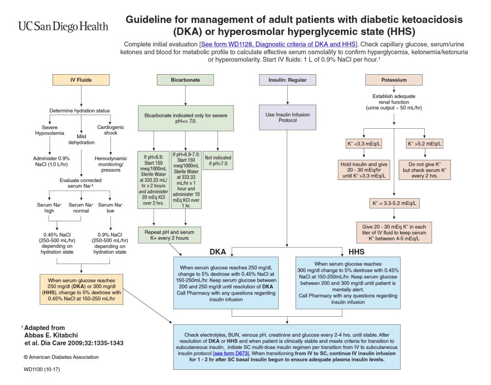 UCSD Internal Medicine Residency tweet media